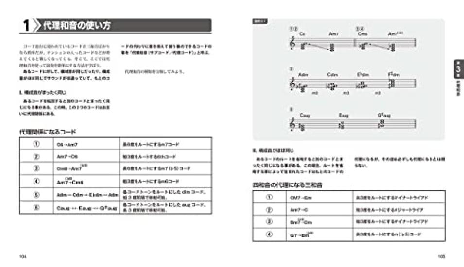 Guitar Music Theory ~Chord Work Edition~