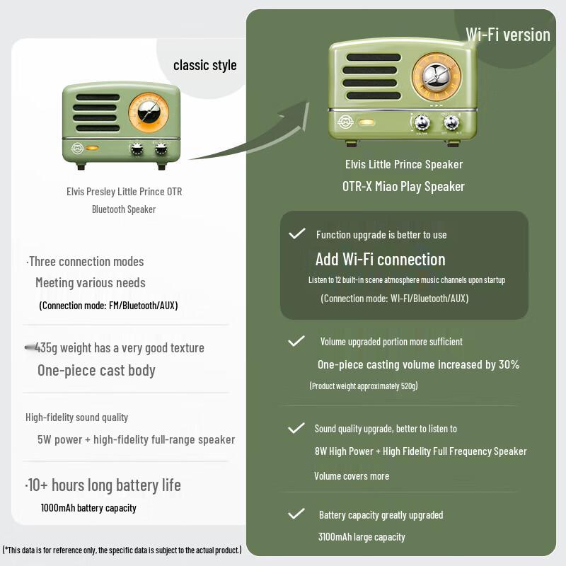 Mao Wang Little Prince OTR-X Portable Retro WiFi Bluetooth Speaker