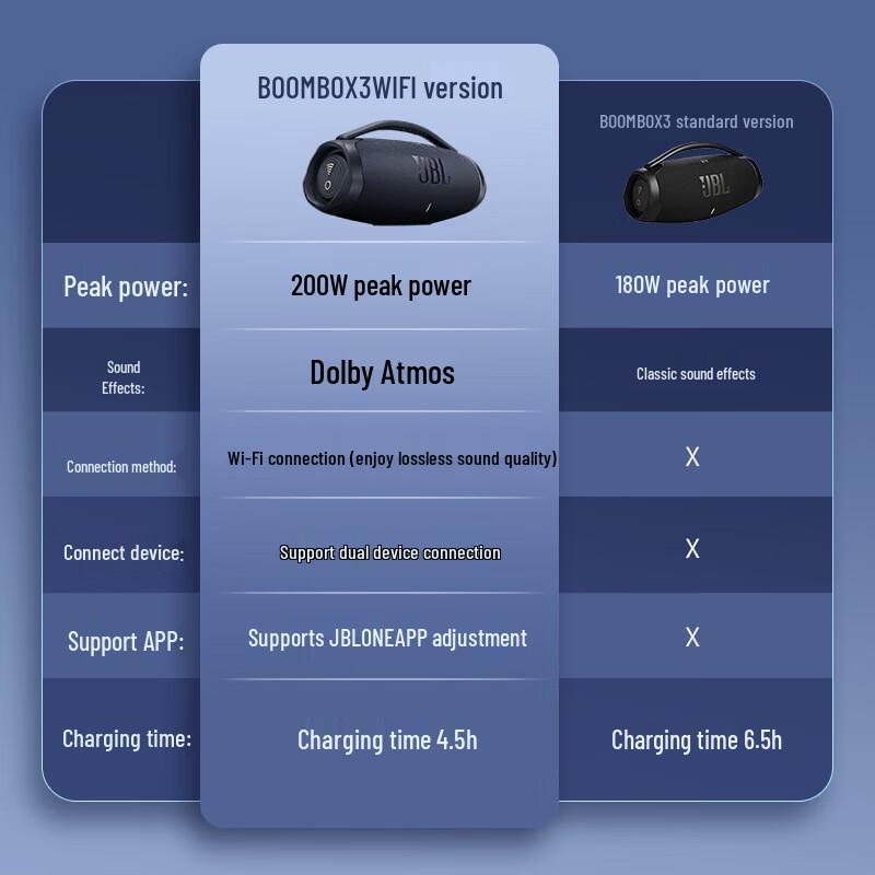 JBL Boombox 3 Wi-Fi Portable Bluetooth Speaker CN plug (adapter included)