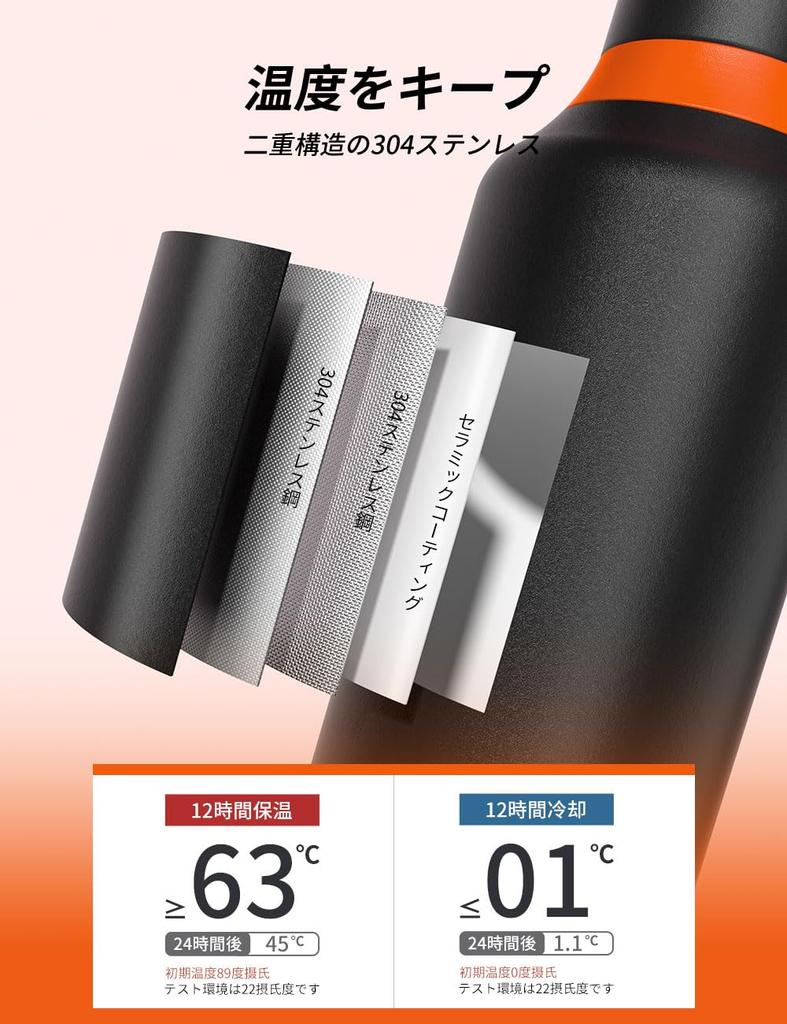 LHHW 1 Liter Ceramic-Coated Vacuum-Insulated Stainless Steel Water Bottle with 2-Way Opening, Direct Drinking & Wide Mouth, Ice Compatible, Keeps Hot