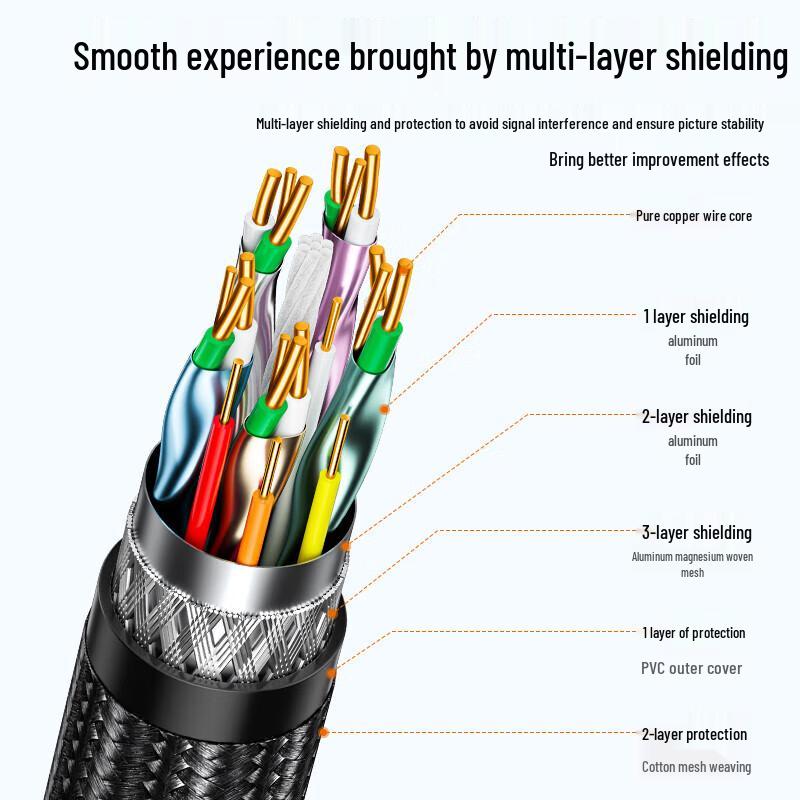SanZhe HDMI 2.0 4K Cable