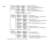 TOMZN 3 Phase 4 Wire System Multi-functional Meter Phase Voltage Line Voltage Current Active/Reactive Power PF RS485 Password