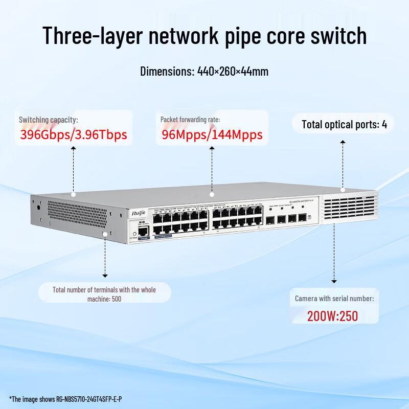 

Ruijie RG-NBS5710-24GT4SFP-E 24-Port Gigabit Managed Switch