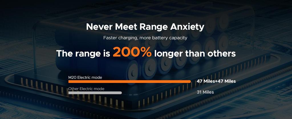 ENGWE M20 Off-road Electric Bike with 20*4.0 Wide Tire - 750W Motor - 48V 13Ah Single Battery, Range Up To 75 Km