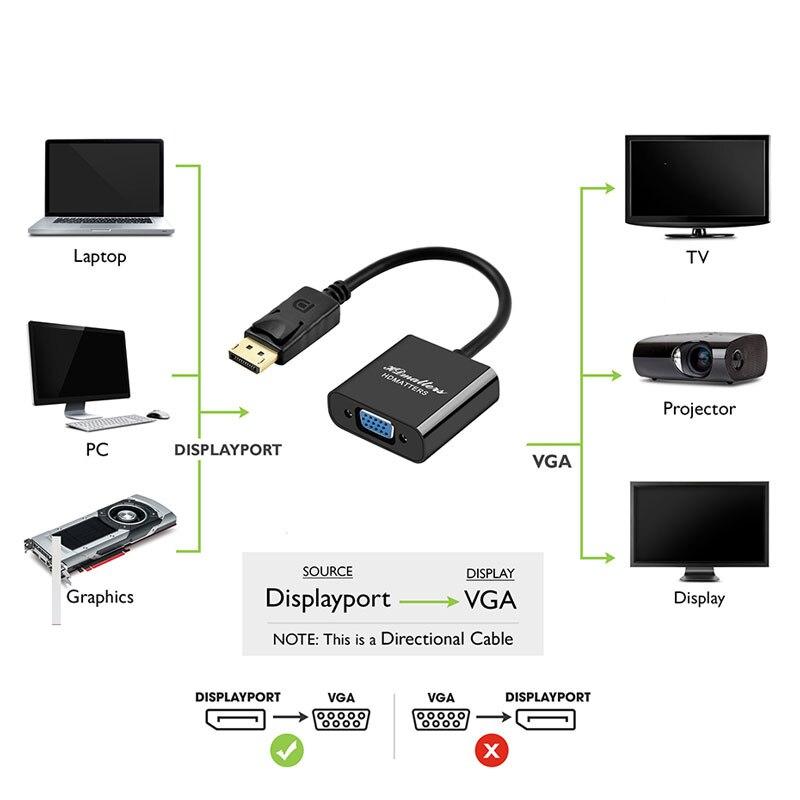 Buy DisplayPort Display Port DP To VGA 