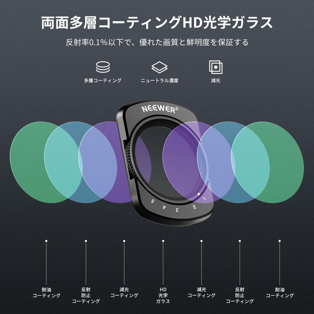 NEEWER Magnetic Variable ND Filter Set Compatible with Osmo Pocket Includes Two Tempered Glass Limited Optical and Neutral Density Action Camera
