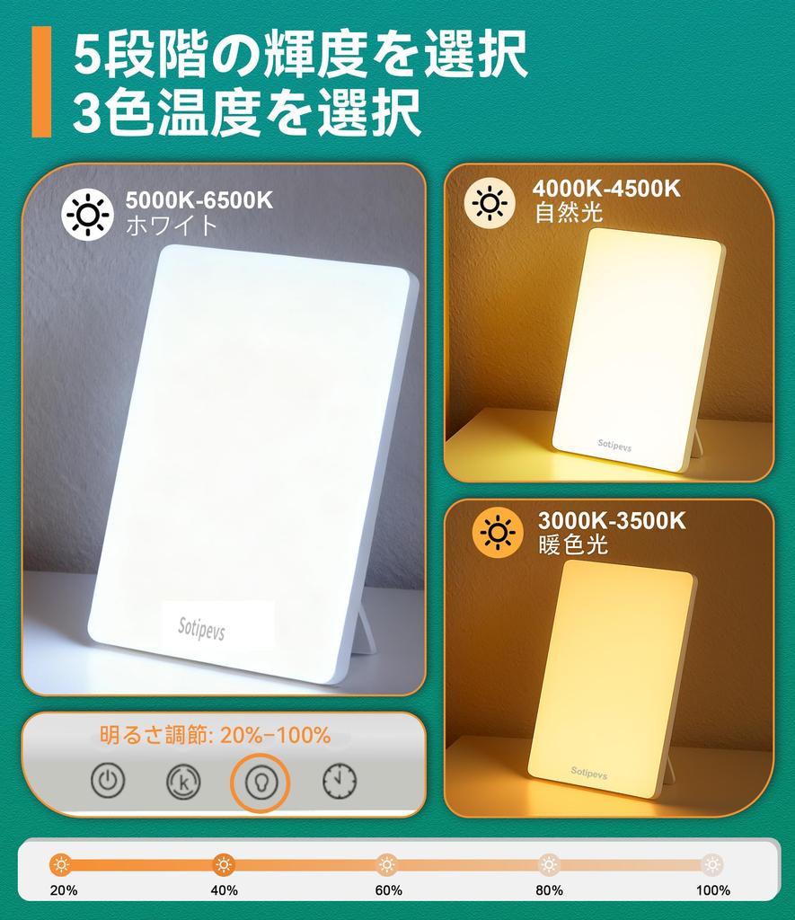 Hochintensive LED-Tageslichtlampe mit 12-Zoll UV-freiem Panel, 15.000 Lux, Ideal für Nachtschichten, verbesserten Schlaf und Nachttischnutzung. Einstellbare Farbe