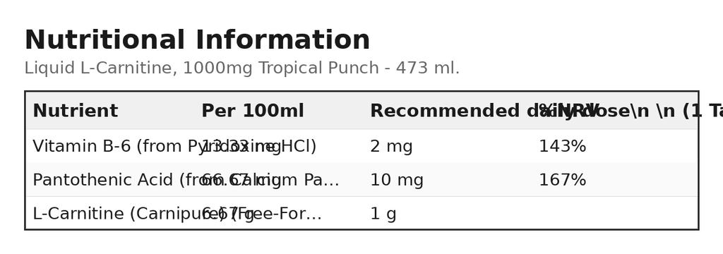 Liquid L-Carnitine, 1000mg Tropical Punch - 473 ml.
