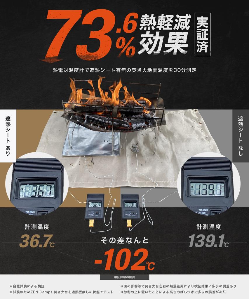 ZEN Camps Bonfire Heat Shield Sheet, Heat Reflective Sheet, Aluminum, Silver, Camping, Lawn, Prevents Burns (60*60cm)