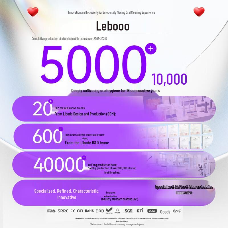 Lebooo Smart Sonic Elektrische Zahnbürste