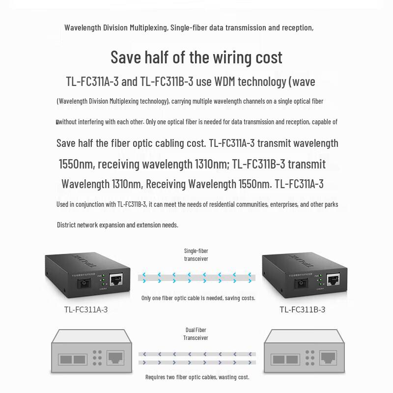 TP-LINK Gigabit/Fast Ethernet Single-Mode Single-Fiber Optic Media Converter