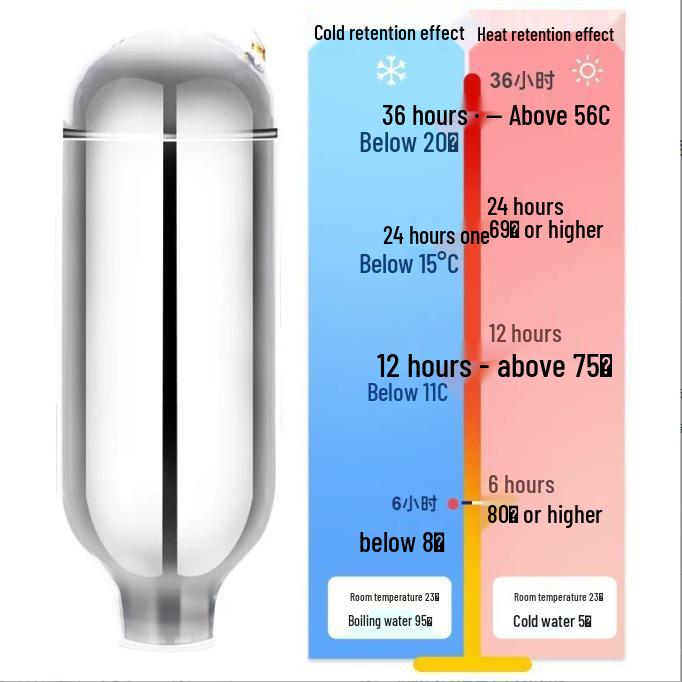 3.2L Glass Liner Insulated Thermos Flask - Large Capacity 2L Household Warming Pot