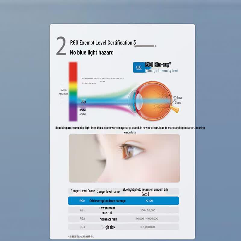 Philips A1 Smart Eye-Care Full Spectrum Desk Lamp