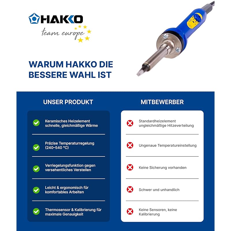 HAKKO FX601-01 Dial-Type Temperature Control Soldering Iron, High Heat Capacity, for Stained Glass