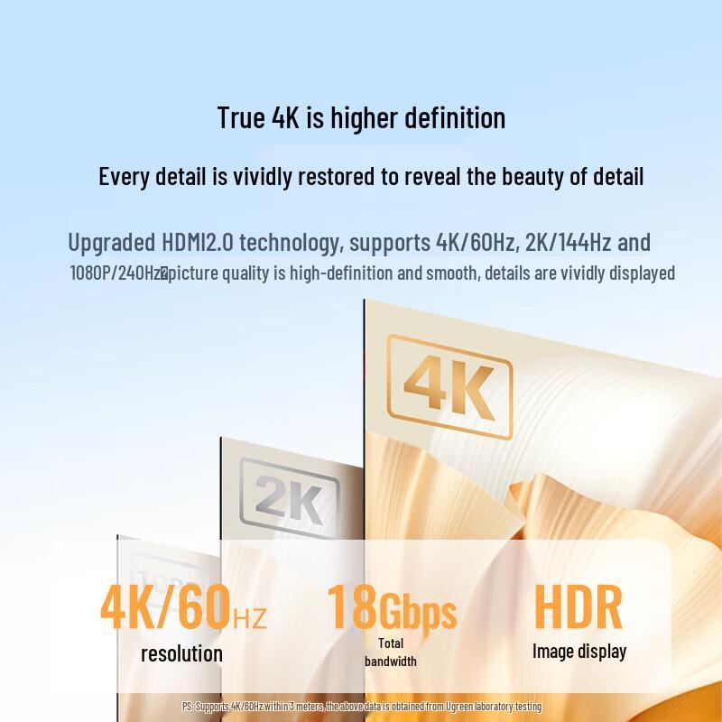 Ugreen HDMI 2.0 Cable