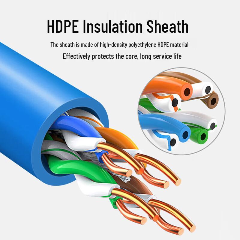 YZ CAT5e Indoor Non-Shielded Ethernet Cable
