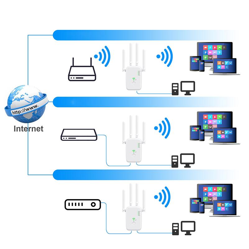 1200Mbps Wireless Wifi Repeater Wifi Signal Repeater Dual-Band 2.4G 5G Wifi Extender Antenna Network Amplifier Wps Router