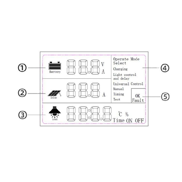 MPPT Solar-Laderegler mit LCD-Anzeige 100/80/150/200A Automatischer Solar-Lade-Batterie-Regler für Elektronisches Gerät