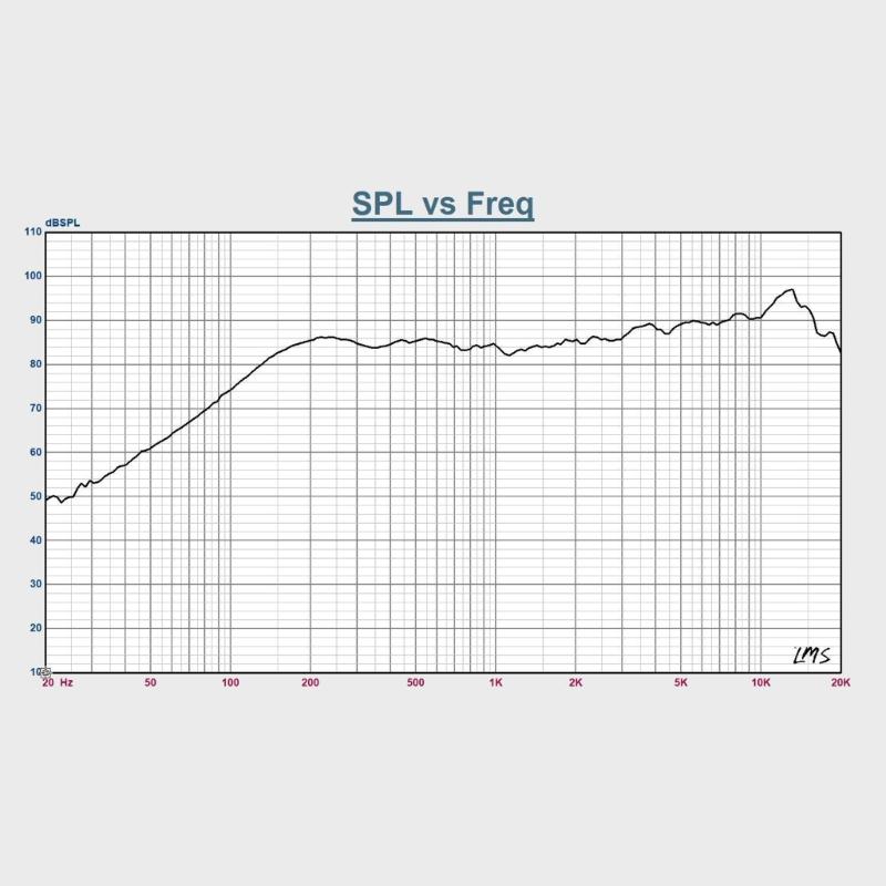 45mm Full Ranges Speaker 4Ohm 5W Sound Mini Portable Amplifiers Sound Speaker PU Side Loudspeaker Home Theater DIY