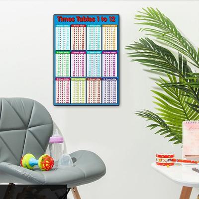 Tables Chart Children Multiplication Table Educational Learning Poster Educational Maths Chart