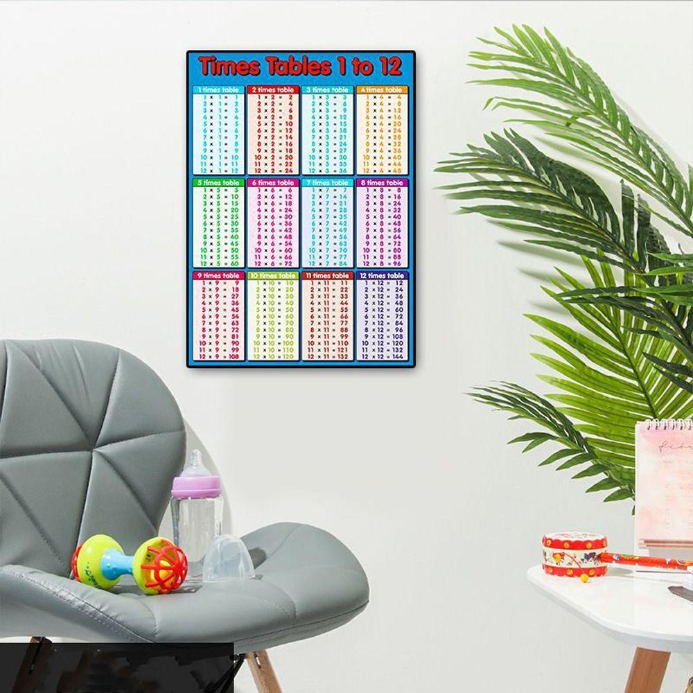 

Learning Poster Educational Maths Chart Children Multiplication Table Times Tables Chart S1