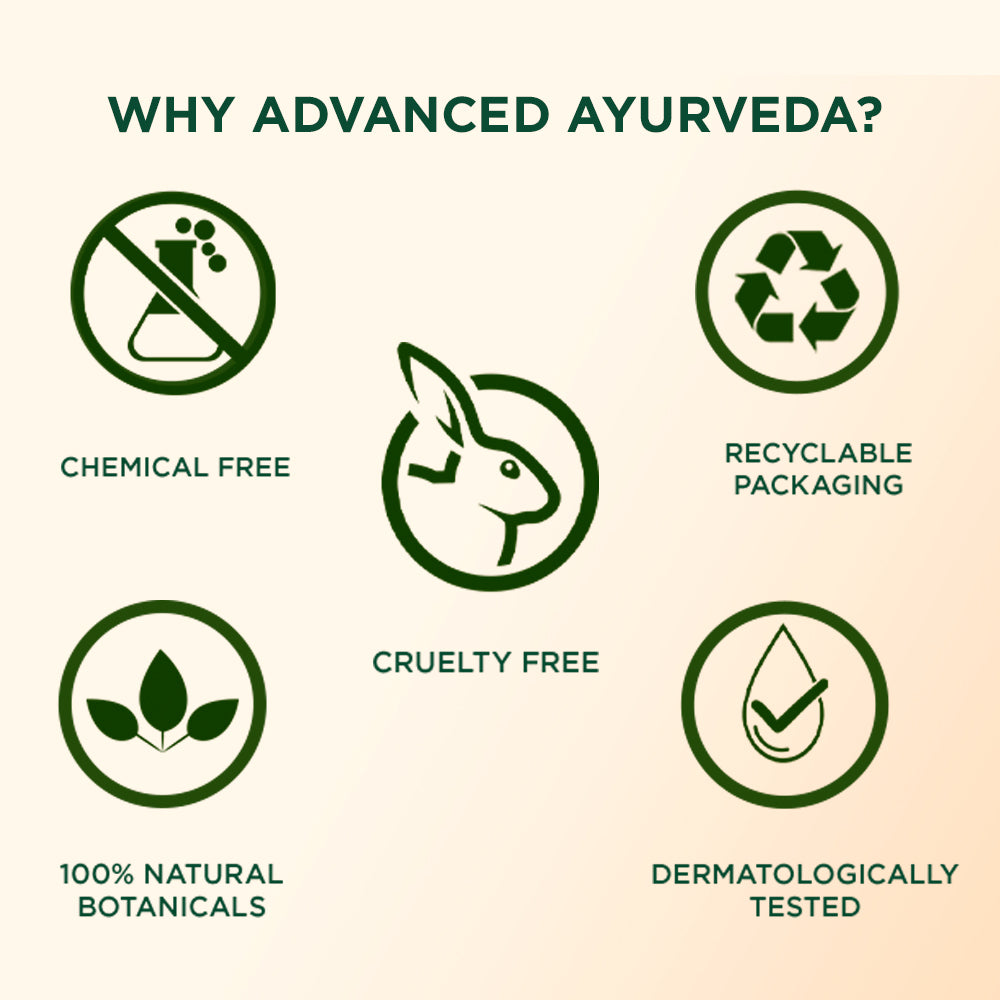 Biotique Creamy Coconut Body Lotion 180ml For Dry Skin, Deep Nourish & Repair, 100% Botanical Extracts, Moisturizing Hydration