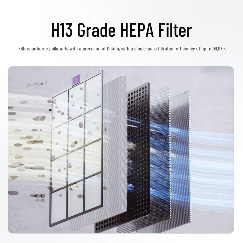 Honeywell Air Purifier KJ310F-P21W