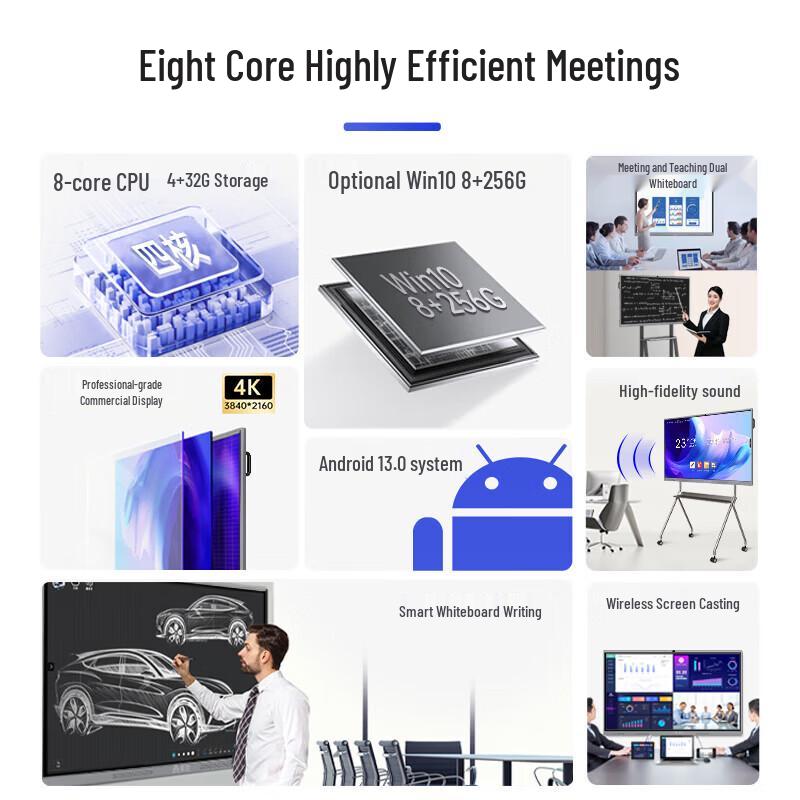 Interactive Flat Panel Display for Video Conferencing (CN version)