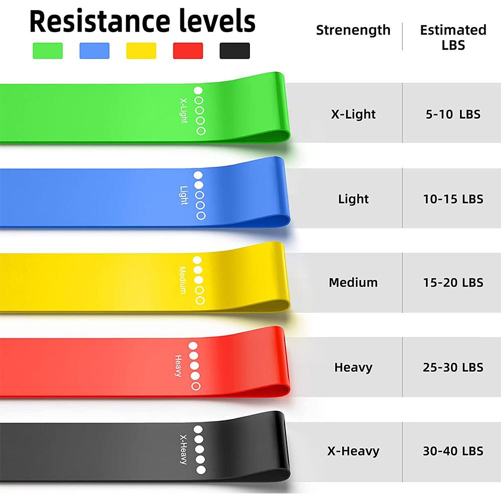 Elastic Bands for Fitness Resistance Bands Exercise Gym Strength Training Fitness Gum Pilates Athletic Crossfit Workout Equipm Practical Use