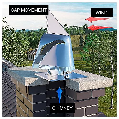 200Mm Steel Chimney Cowl Rotating Flue Cap Square Base Ococ