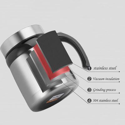 Bardak Takımı – Vakum Şişeleri ve Termoslar