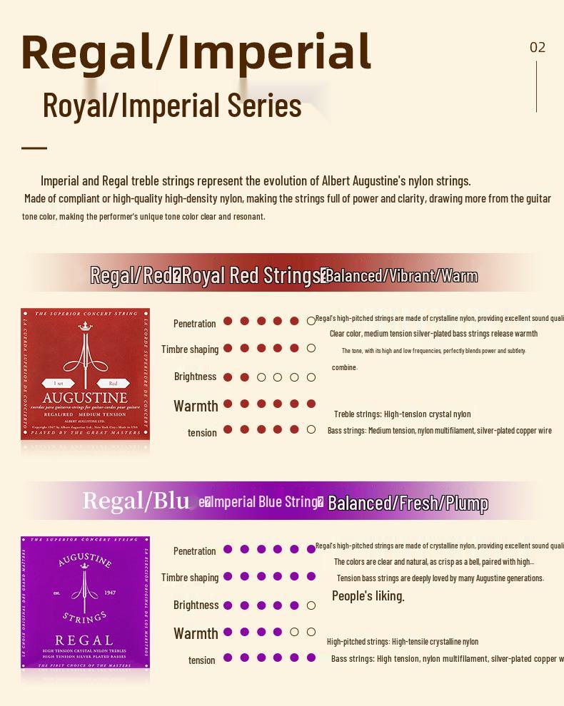 AUGUSTINE Augustine Classic Red Nylon Guitar Strings Set - Treble & Bass Tension