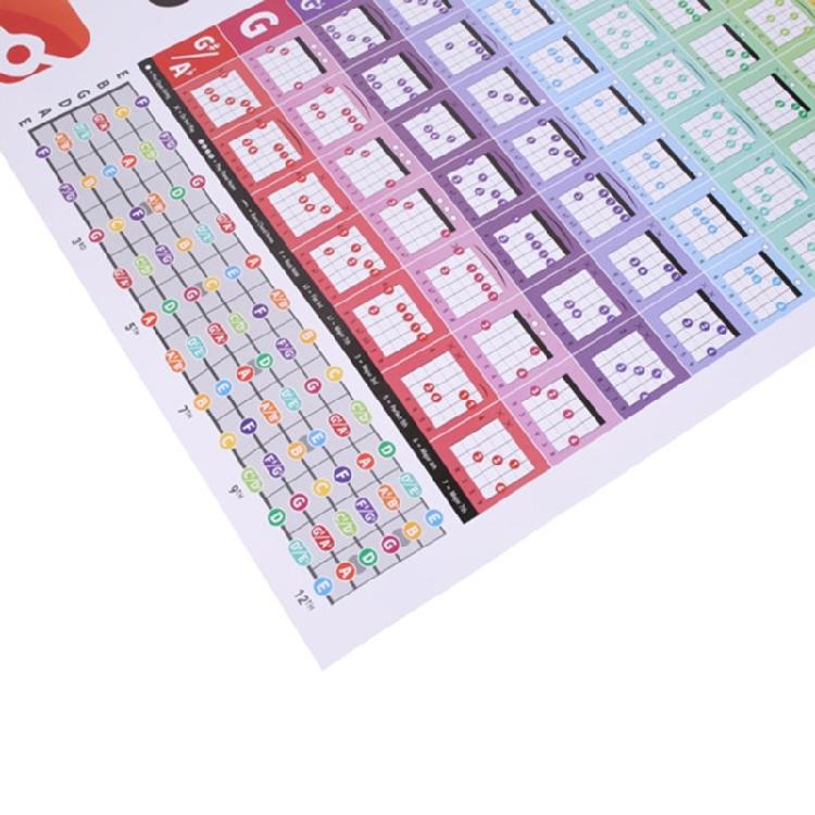 Guitar Note Poster Guitar Laminated Popular Chord Fretboard Chord Music Poster