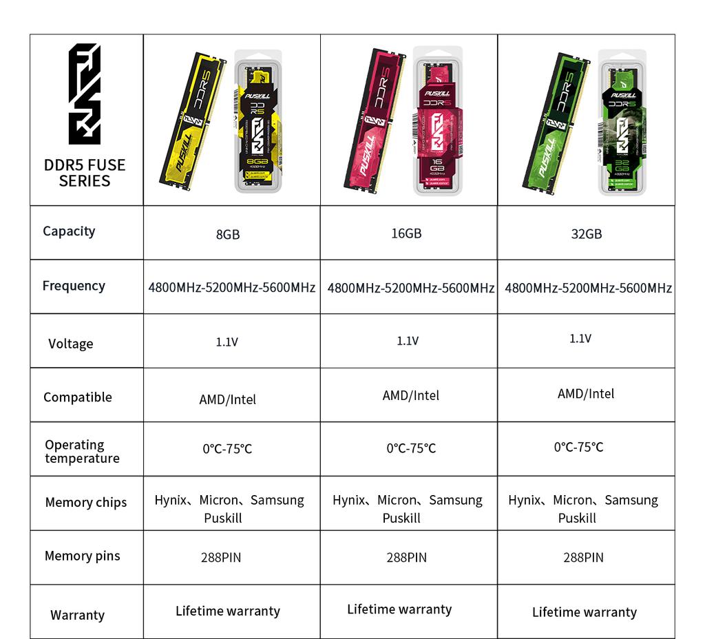 PUSKILL FUSE DDR5 Memoria RAM 32GB 16GB 8GB 1.1V 4800MHz 5600MHz PC5 288-PIN Desktop UDIMM Memória Memory