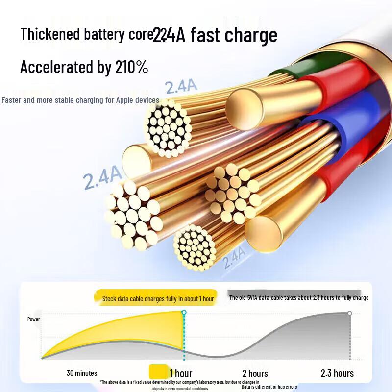 SITEK USB-C to Lightning PD Fast Charging Cable