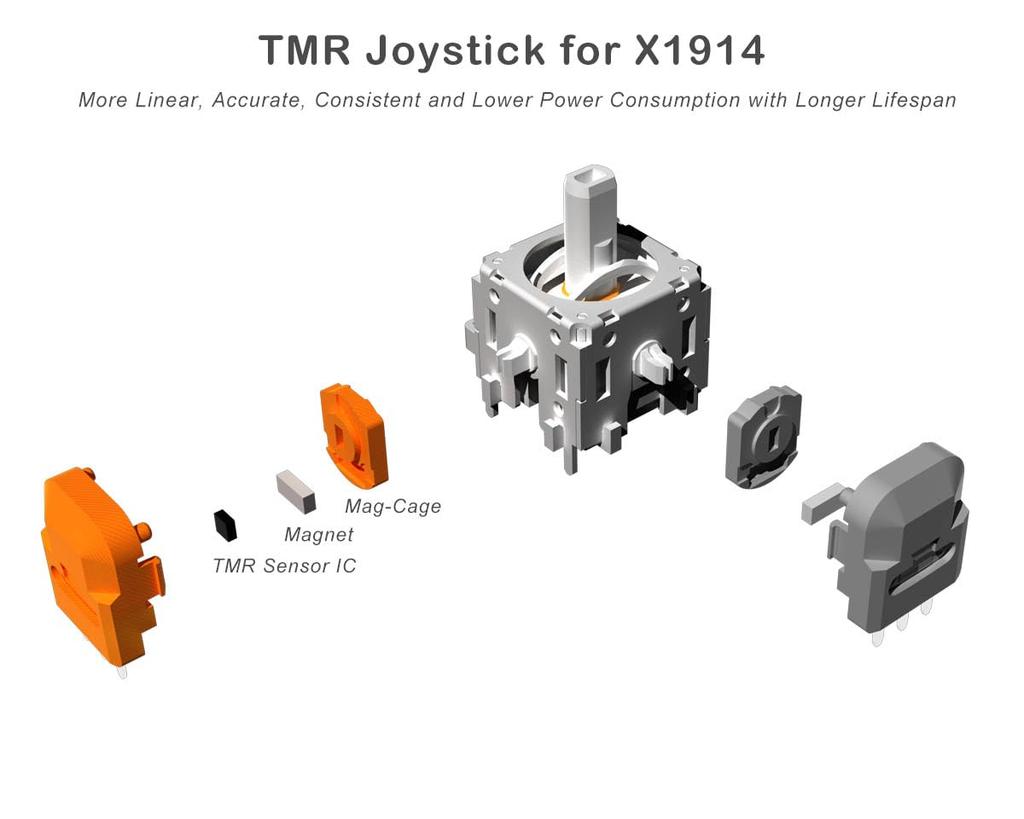ElecGear TMR Joystick Replacement for Xbox Series Electromagnetic Control TMR Joystick Control Stick Desoldering Heating Plate Repair Tool 2-Piece S/X