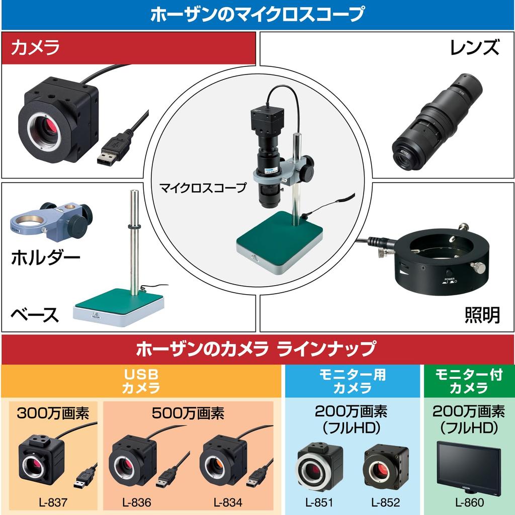 HOZAN USB Camera (without Lens) L-837