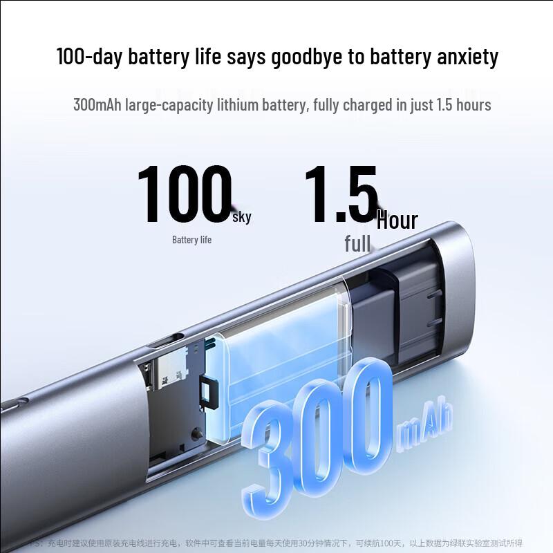 Ugreen Digital & Physical Dual Laser Presenter