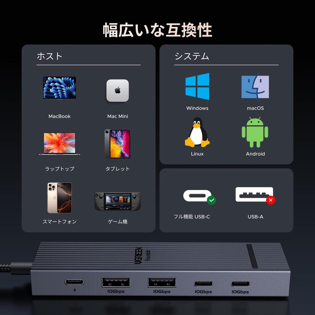 UGREEN Revodok Hub 6in1 100W USB PD Compatible 4K 60Hz 10Gbps High Speed Data Transfer HDMI Port USB C Compatible with MacBook iPad Thinkpad Rog USB-C