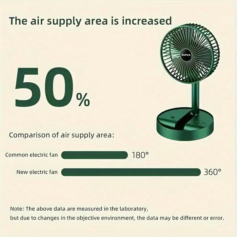 Ventilátor klimatizace Skládací elektrické ventilátory USB dobíjecí letní chladicí ventilátor 2000 mAh Přenosný nízkohlučný stolní skládací ventilátor 1ks