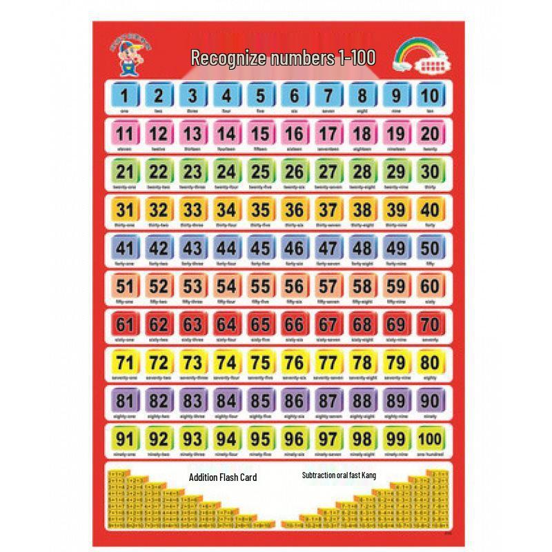 Waterproof Baby Pinyin & Character Recognition Wall Chart for Early Education