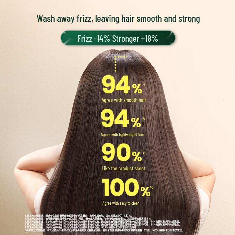 Rene Furterer Moisturizing & Nourishing Repair Shampoo