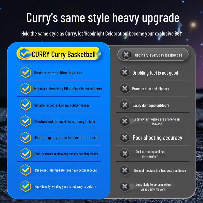 Under Armour Curry DUB-NATION Series Basketball