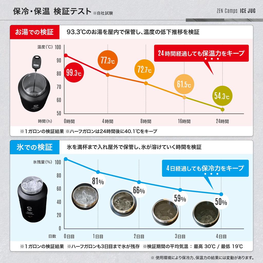 ZEN Camps Ice Jug Ice Container Cold Insulation Camping Outdoor Vacuum Insulated Structure Wide Mouth 1.9L 3.8L (Half Gallon)
