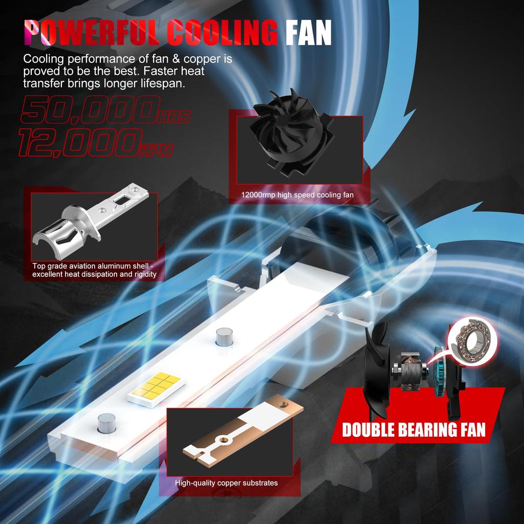 WAIXINGREN H1 LED Headlight, Vehicle Inspection Compatible, Fog Lamp, H1 LED, Light Light, Hi/Lo