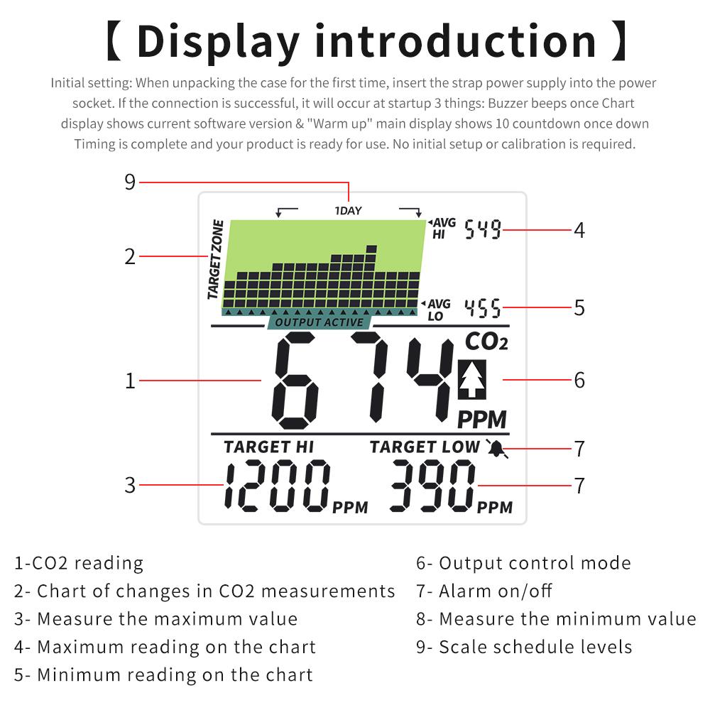 EU US Plug CO2 Detector Air Quality Monitor 0-5000PPM CO2 Concentration Control Accuracy Carbon Dioxide Regulator for Greenhouse