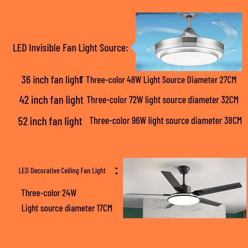 Full Spectrum LED Ceiling Fan Light with Magnetic Base and Wire Clips