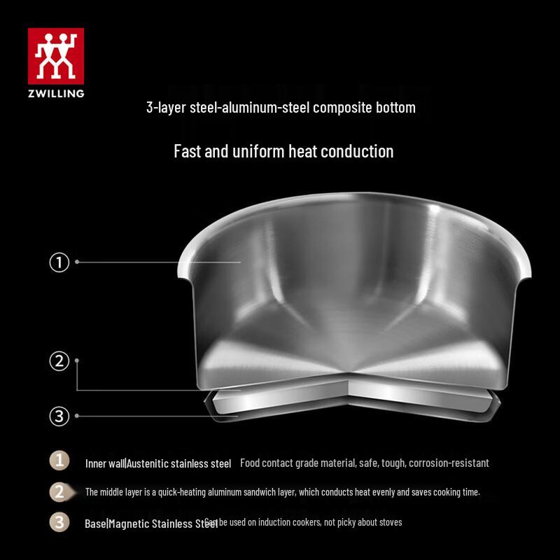 ZWILLING Stainless Steel Milk Pot