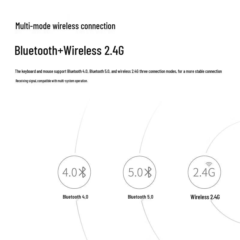 Rapoo Wireless Bluetooth Multi-mode Keyboard and Mouse Combo