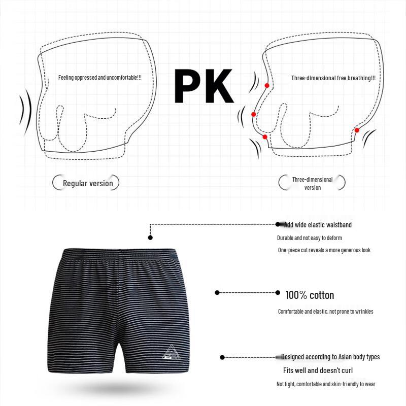 LANGSHA Men's Pure Cotton Antibacterial Boxer Shorts 3-Pack